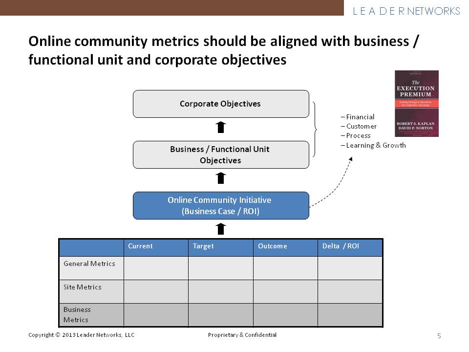 Metrics Knowledgeshare V1 0