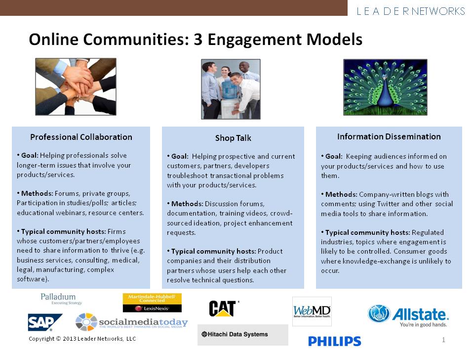 changing dynamics of traditional social media platforms