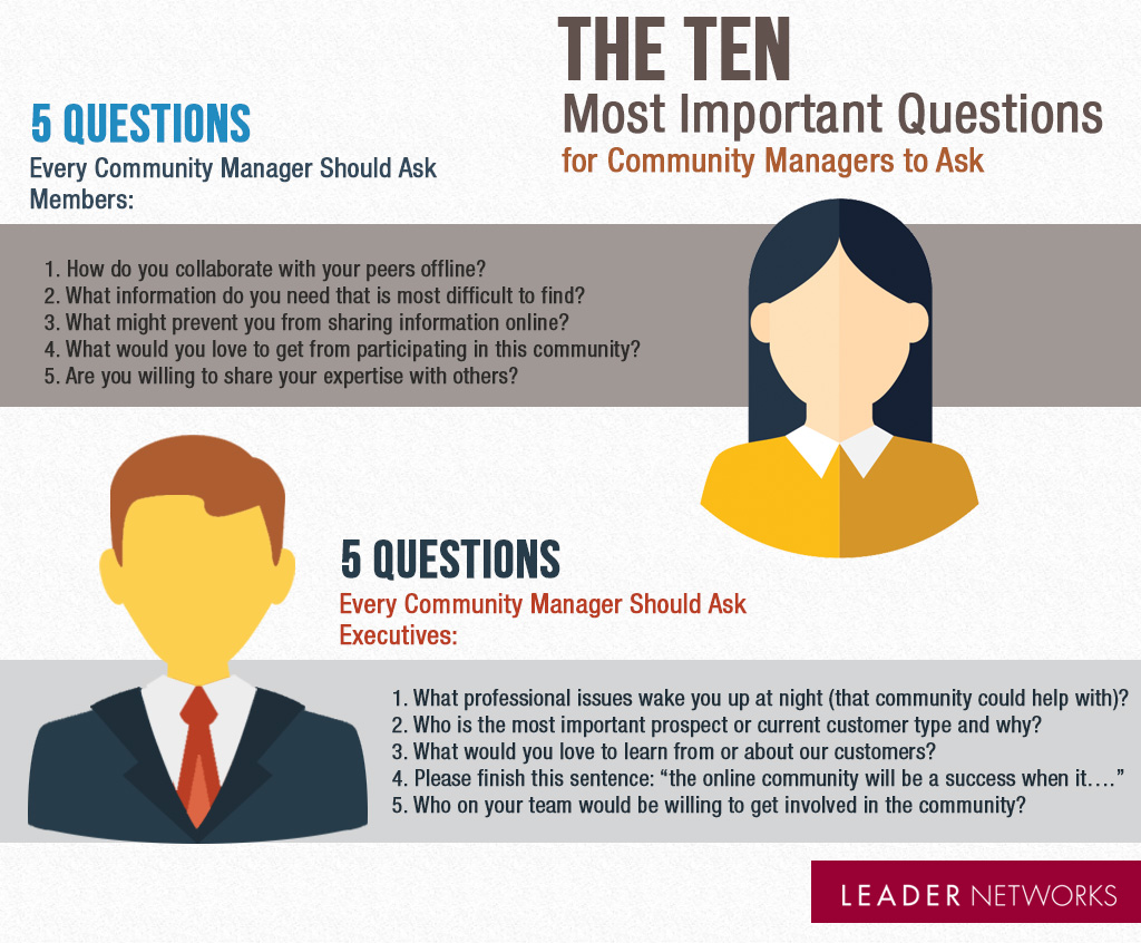 10 Questions Every Community Manager Should Ask